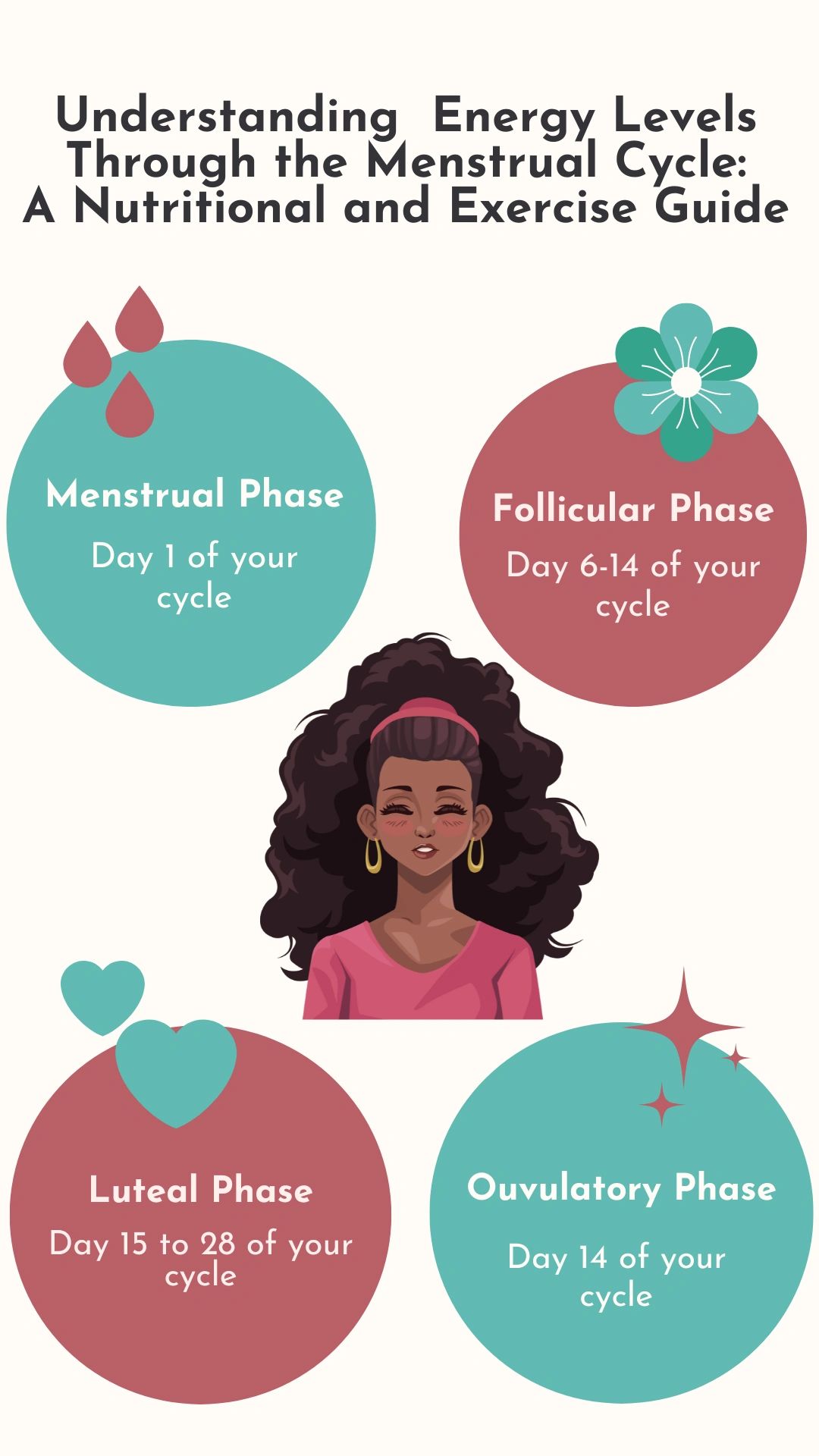 Understanding Energy Levels Through the Menstrual Cycle
